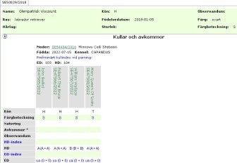 The Scots-kullen p SKK Avelsdata