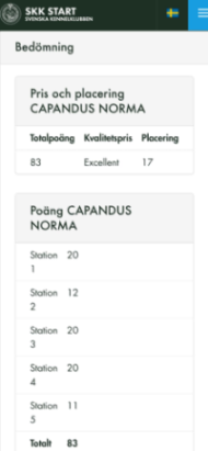 Capandus Norma Unghundsderby 2024